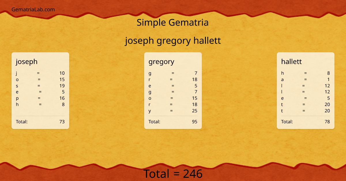 joseph gregory hallett in simple Gematria